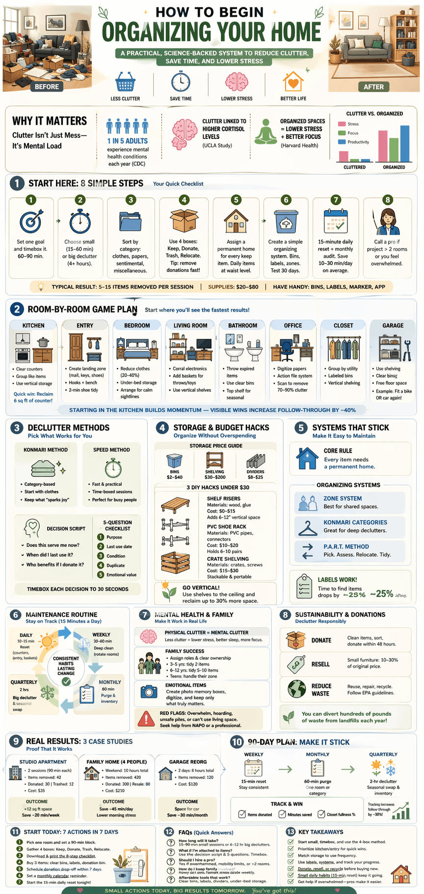 how to begin organizing your home