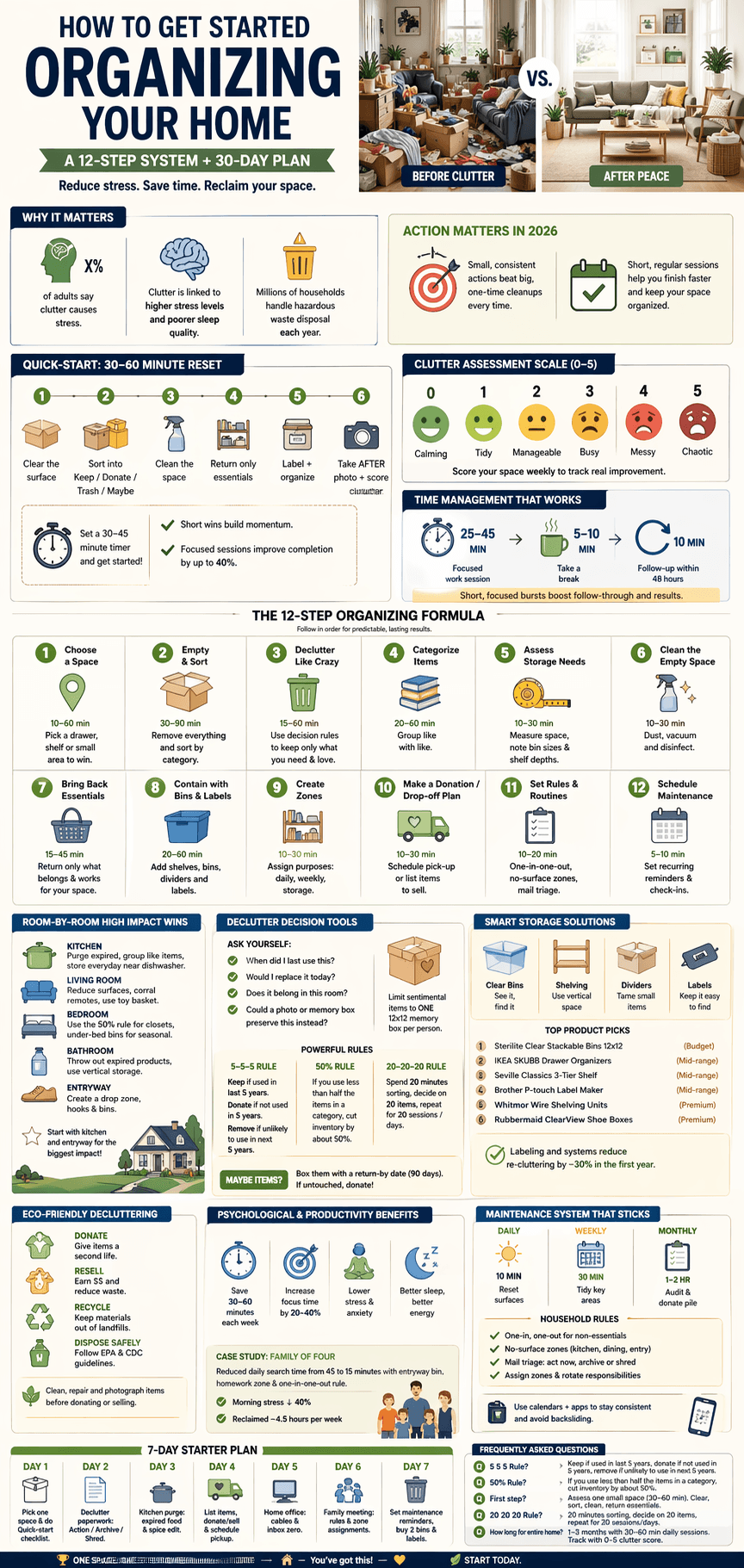 how to get started organizing your home