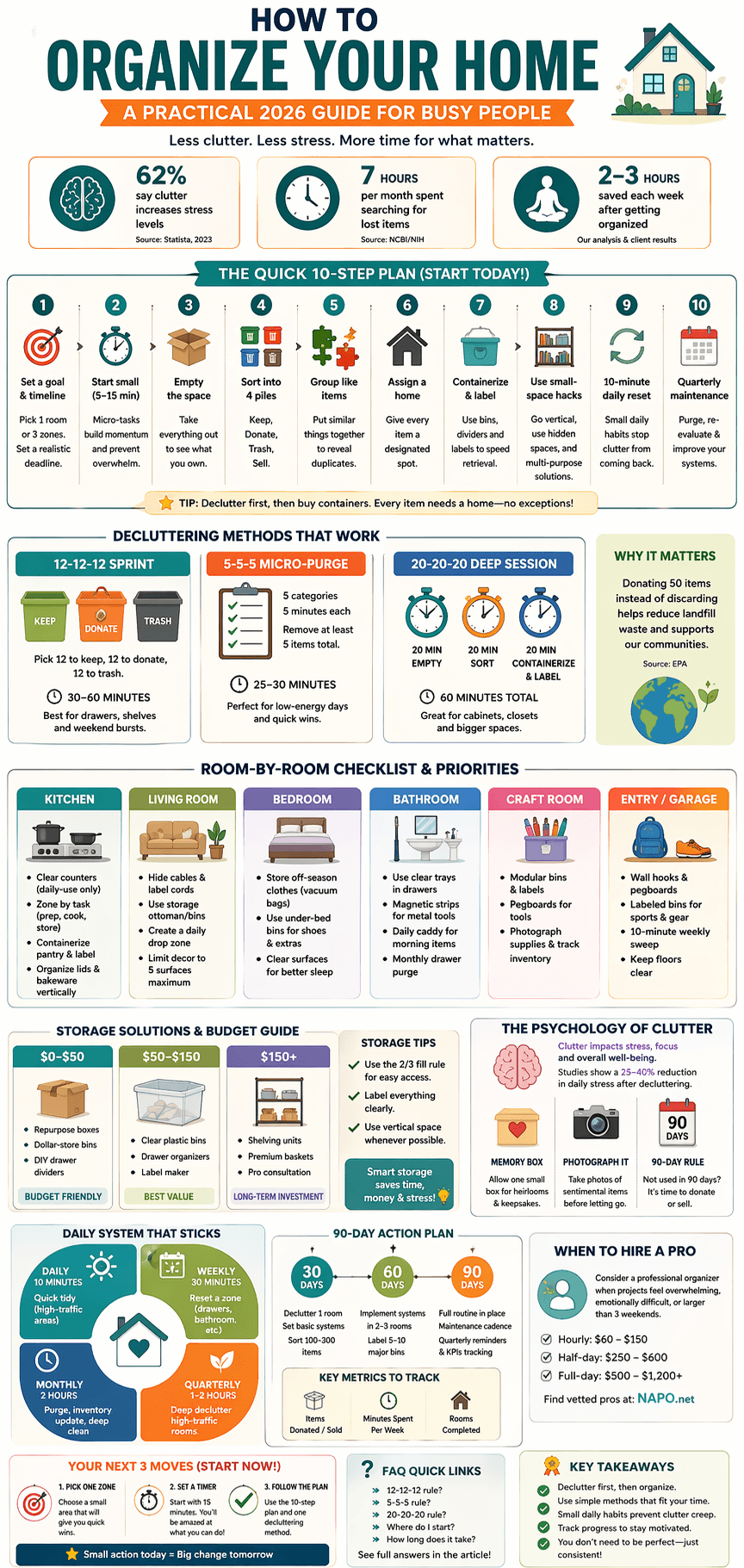 how to start organizing your home